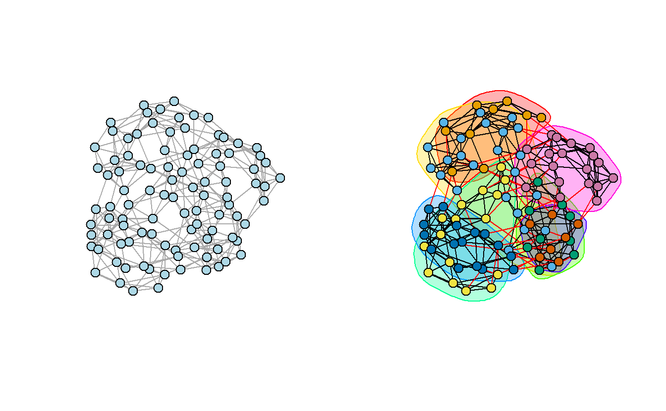 Red sin escala (izquierda) y red sin escala con particiones (derecha)