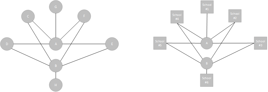 Ejemplo de diagramas de red