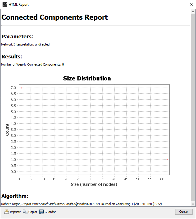 Reporte de Componentes Conectados en Gephi